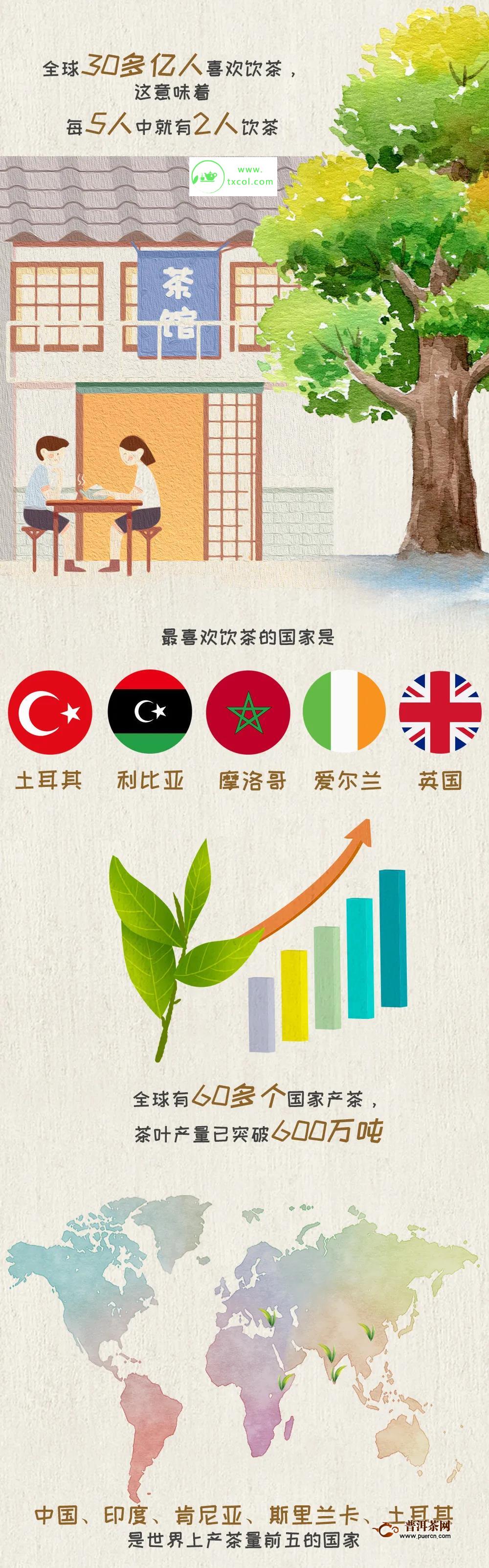 【国际茶日】一图看懂世界茶！